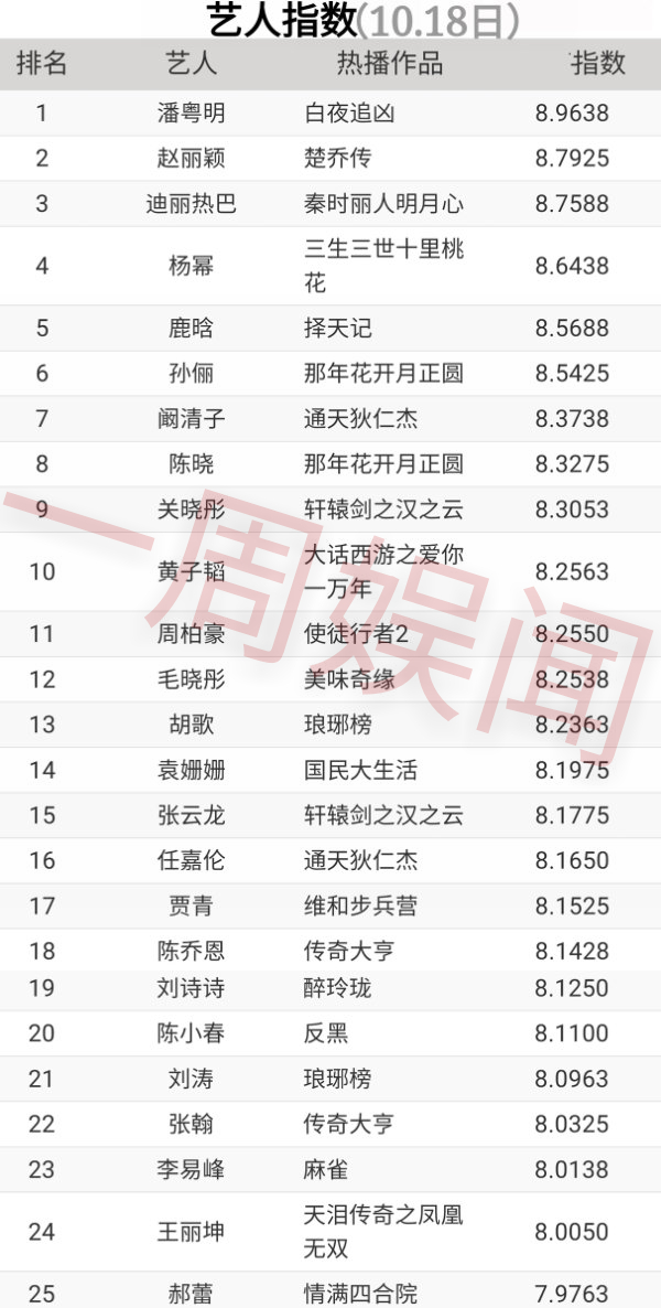 赵丽颖热巴热搜,2020赵丽颖杨紫杨幂