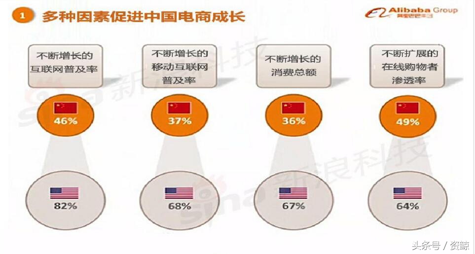 阿里巴巴上市路演完全视频,告捷融资1亿的商业计划书案例