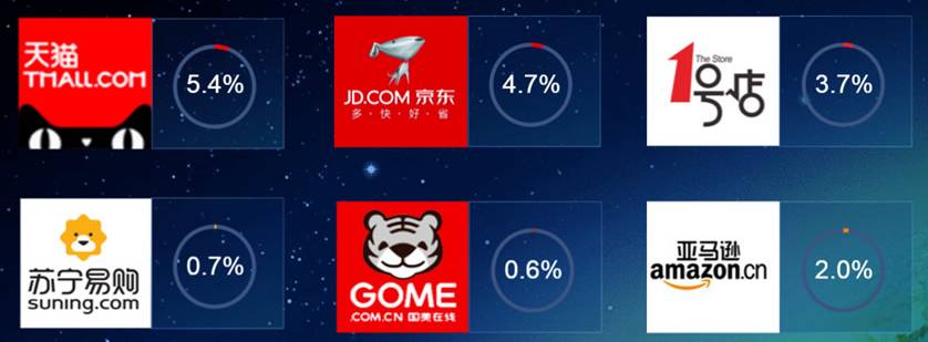 “海淘”越来越多，哪家假货最多？