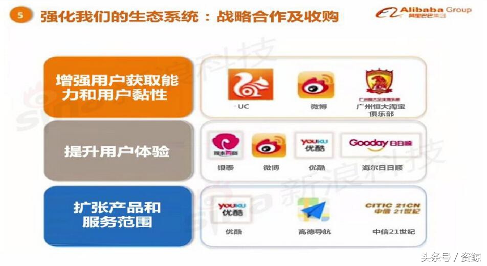 阿里巴巴上市路演完全视频,告捷融资1亿的商业计划书案例