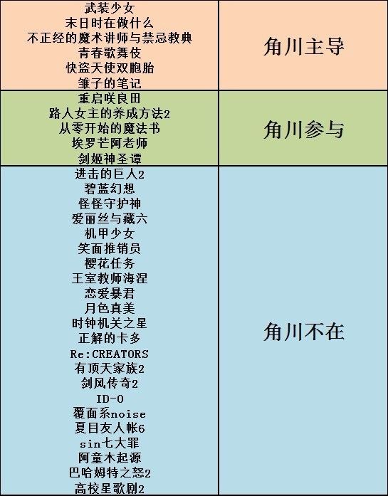 纷争无数的角川背后，是支配业界的商业巨人