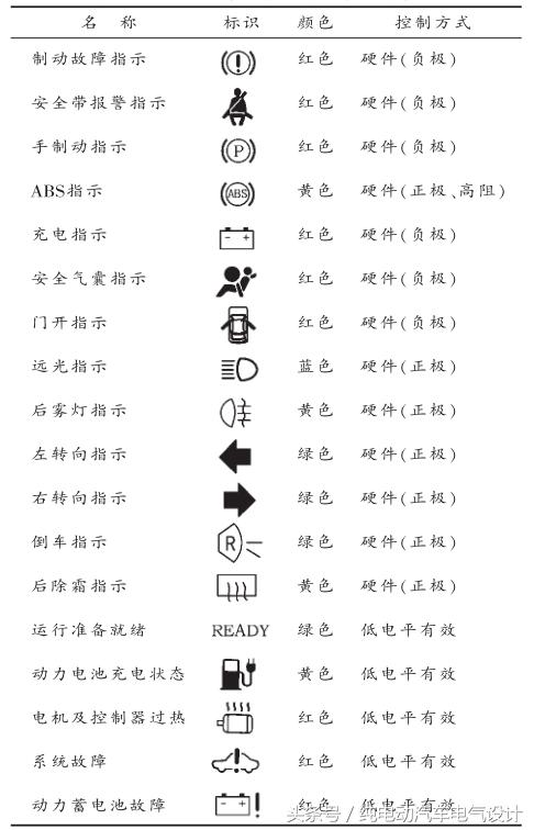 纯电动汽车车身结构设计,纯电动汽车构成结构视频