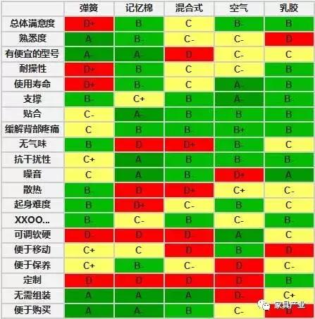 现在乳胶床垫很便宜是真的吗,乳胶床垫真的都是纯天然乳胶吗