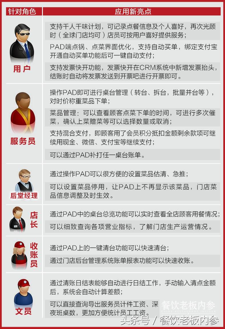 海底捞的变态服务模式,海底捞变态服务被吐槽攻略