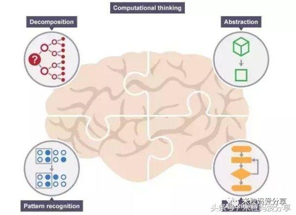 慧编程少儿编程启蒙教学,儿童学习编程的顶级思路
