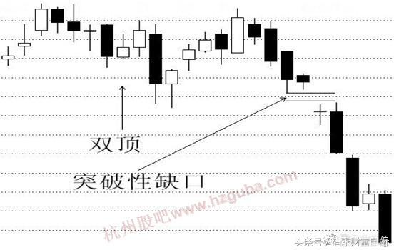 稳定盈利的六大缺口,股市必杀技之盈利口诀
