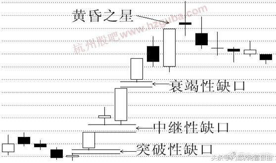 稳定盈利的六大缺口,股市必杀技之盈利口诀