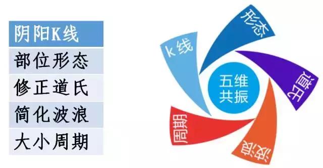 当你学会写文章之后能够这样赚钱,当你学会了炒股