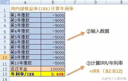 利率幻象｜从趣店到定投