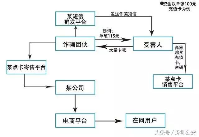 电信诈骗新方式：4840话费在两分钟内被用完，这咋回事？