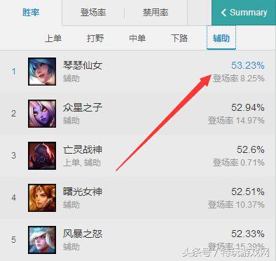 lol辅助琴女超详细教学,lol琴女辅助出装顺序及思路