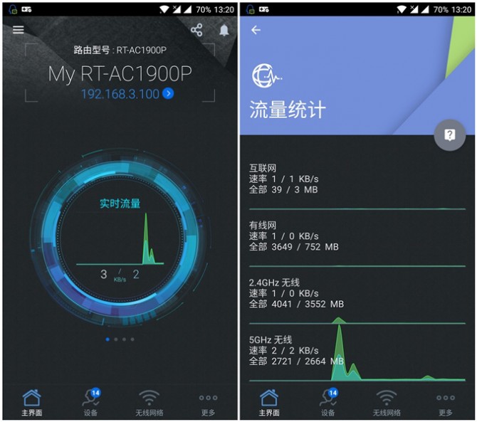 ac68u路由器信号增强,ac68u路由器美版