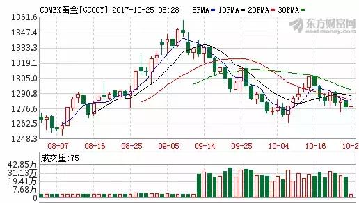 社保基金买入了超过3亿股,42股获社保基金连续持仓超5年