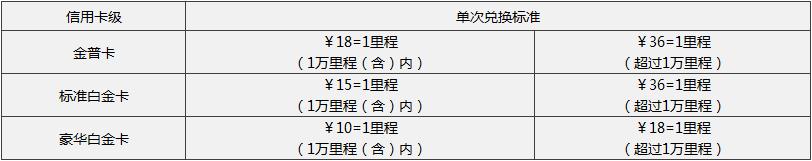 信用卡航空里程有什么用,信用卡跟公务卡有什么区别