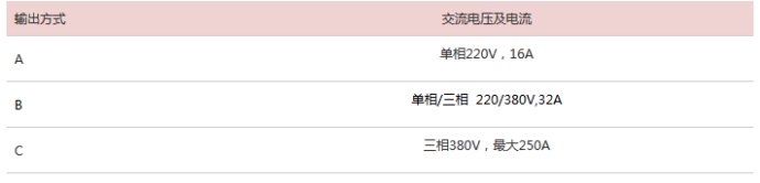 电动汽车充电机详细参数,电动汽车充电机原理