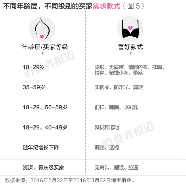 黛安芬和曼妮芬和爱慕哪个好,黛安芬和爱慕文胸哪个好