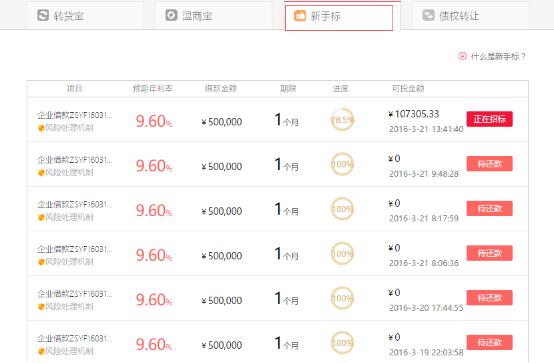 温商贷最新现状,温商贷新政策