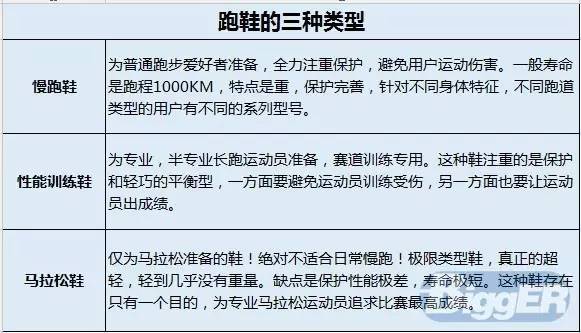 跑鞋攻略,破三跑鞋和破二跑鞋怎么选