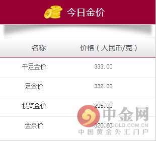 广丰周大福金价多少一克,周大福香港金价多少一克