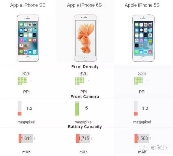 iphonese现在还推荐买吗,iphonese能够入手么