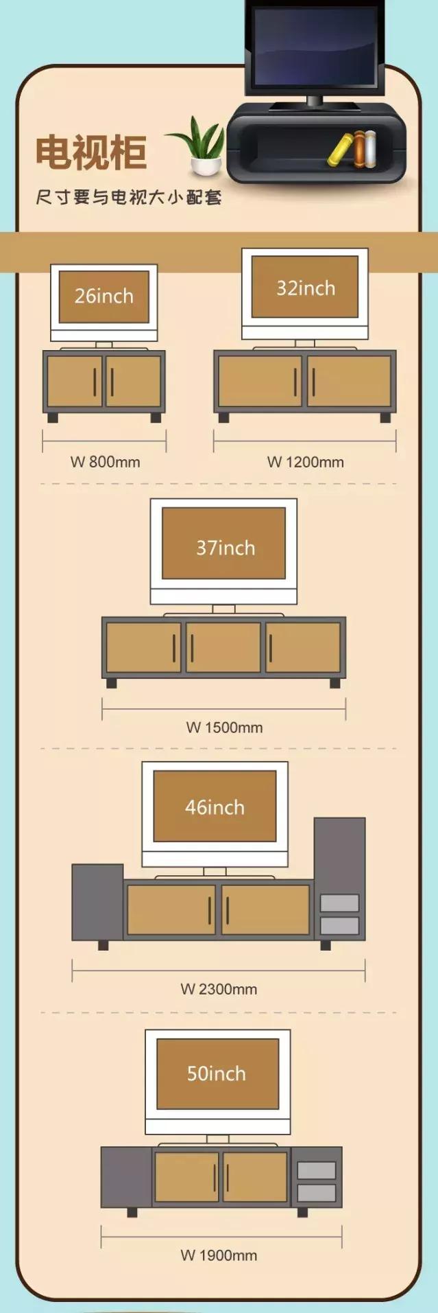刚做设计师怎么快速记家具尺寸,卧室家具尺寸和布局攻略