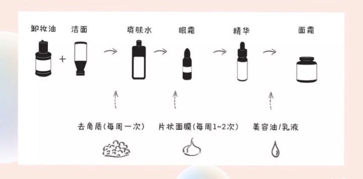 护肤步骤大全从此护肤顺序不再错,冻干粉虾青素面膜护肤顺序步骤