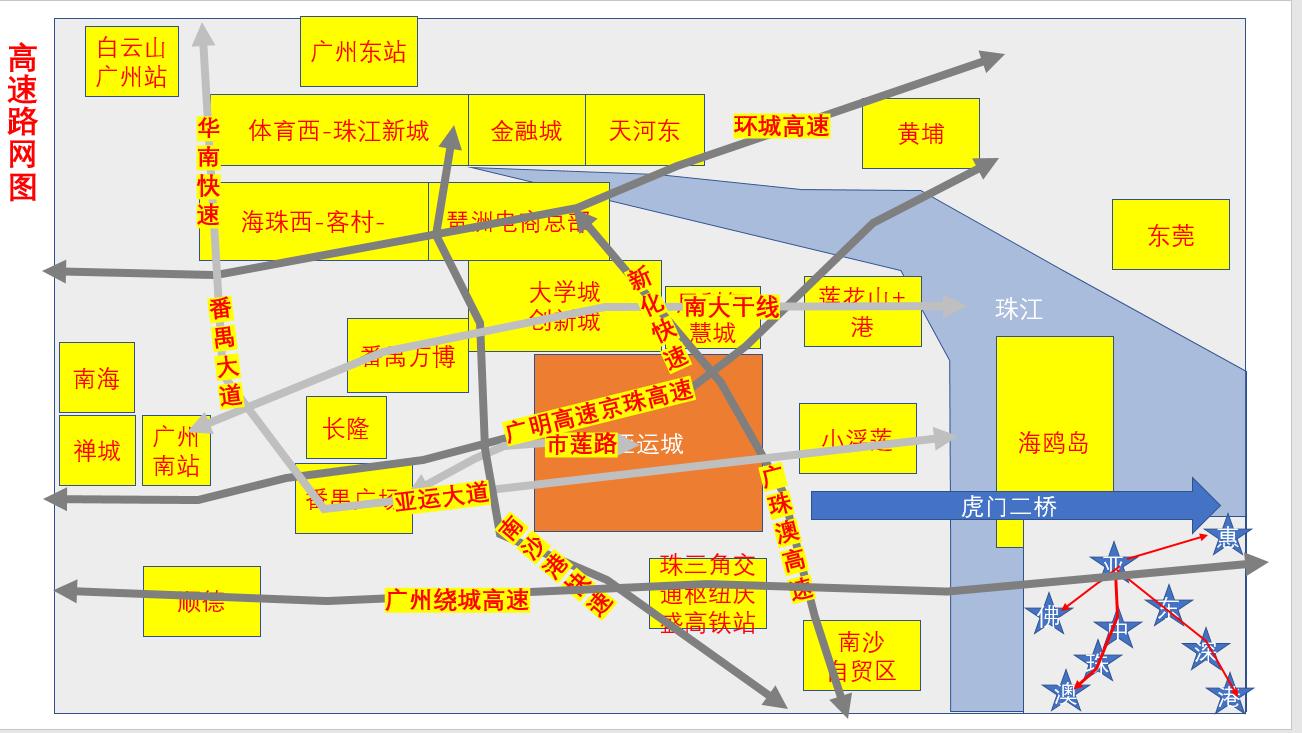 广州亚运城广场的商业体量有多大,亚运城深度分析