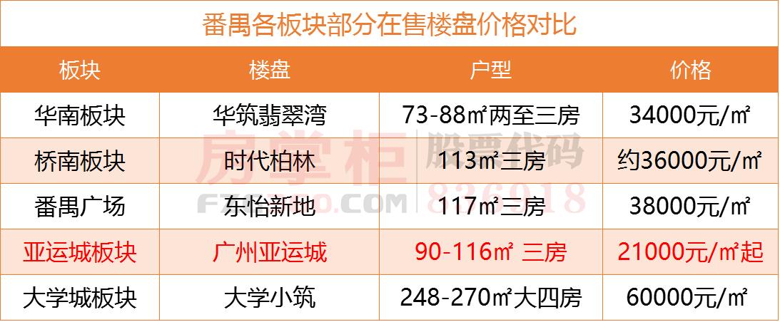 广州亚运城广场的商业体量有多大,亚运城深度分析