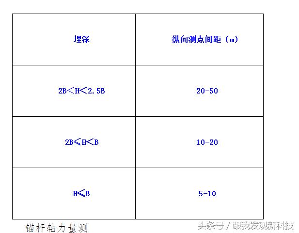 瓦斯隧道施工技术总结,隧道测量技术的总结