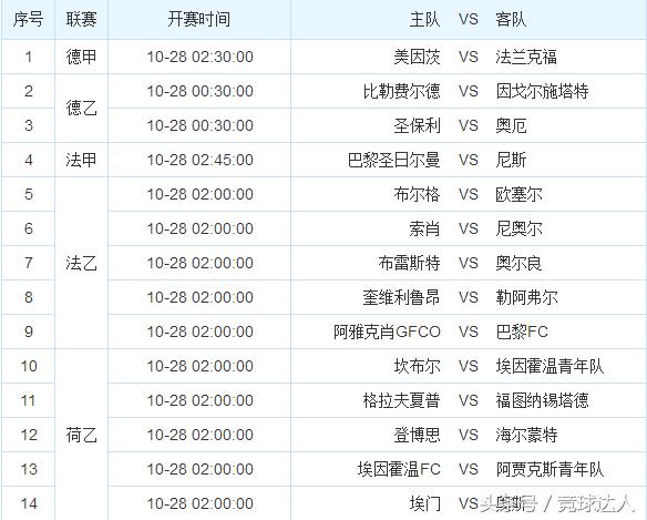 足彩任九864元实单：上期告捷命中，巴黎做胆带你直击万元大奖！