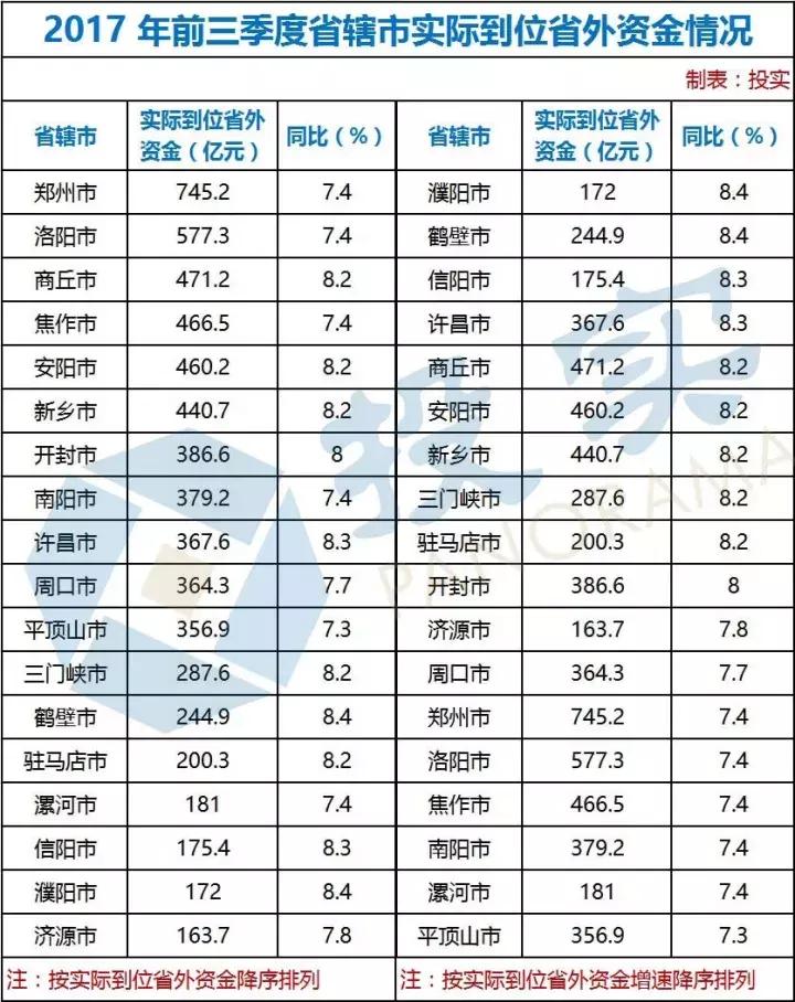 河南各市社会消费总额,消费总额一亿