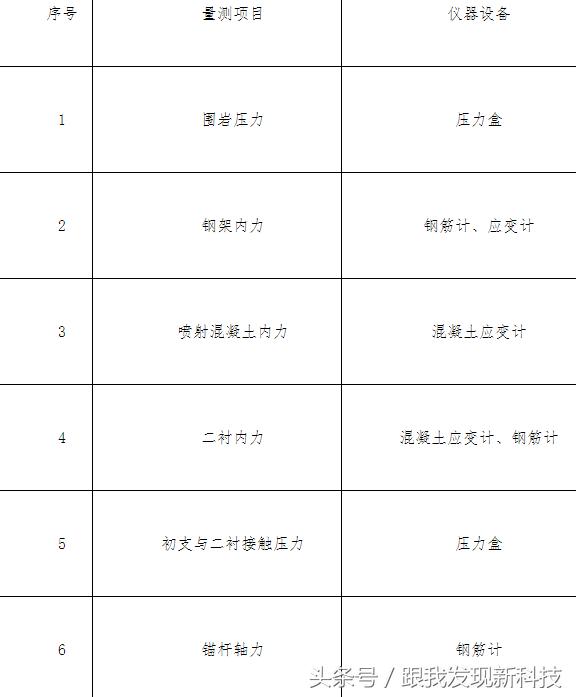 瓦斯隧道施工技术总结,隧道测量技术的总结