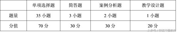 教师资格证小学体育笔试备考资料,教师资格证笔试高中体育答题技巧