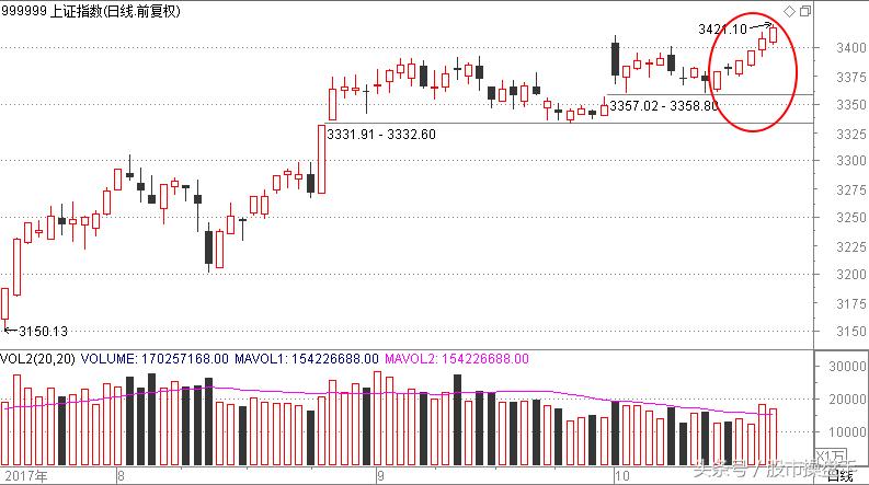 a股有望开启新一轮慢牛行情,慢牛股票最新分析