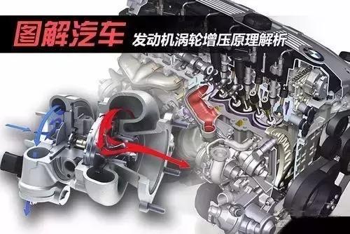 涡轮增压泄压阀的原理图解,涡轮增压原理动画演示