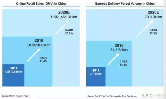中通快递怎样增加业务量,中通快递最近有什么大动作