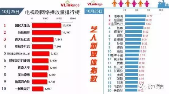 袁姗姗和杨幂的差距,袁姗姗杨幂关系为什么不好