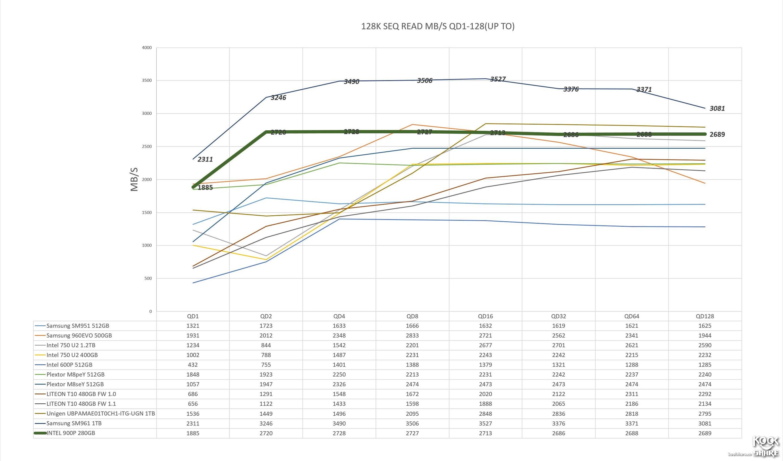 inteloptane内存技术,inteloptane900p固态硬盘