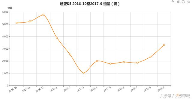 八万块钱14款k5值得买吗,12万公里的k5值得买吗