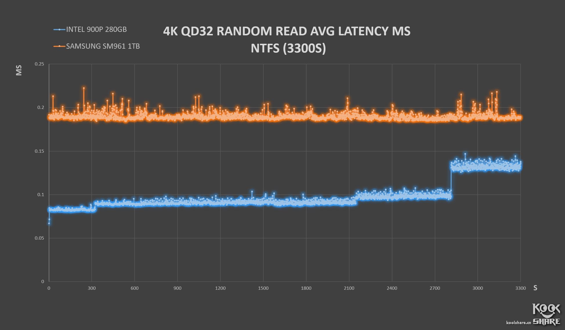inteloptane内存技术,inteloptane900p固态硬盘
