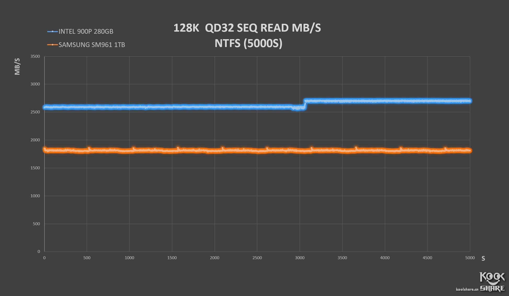inteloptane内存技术,inteloptane900p固态硬盘