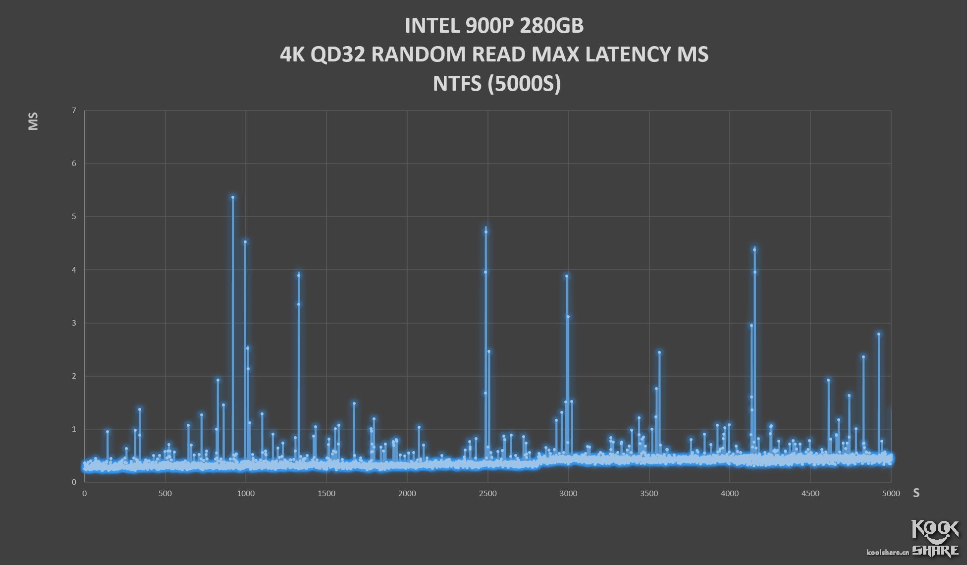 inteloptane内存技术,inteloptane900p固态硬盘