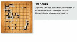 alphagozero的技术水平,alphagozero的优势