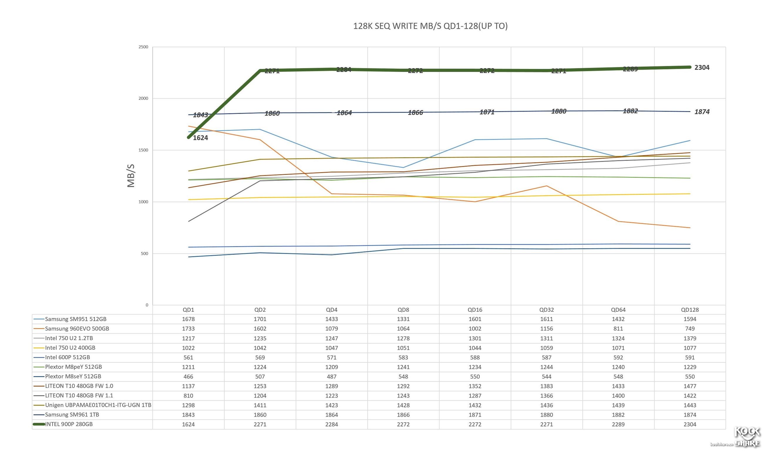 inteloptane内存技术,inteloptane900p固态硬盘