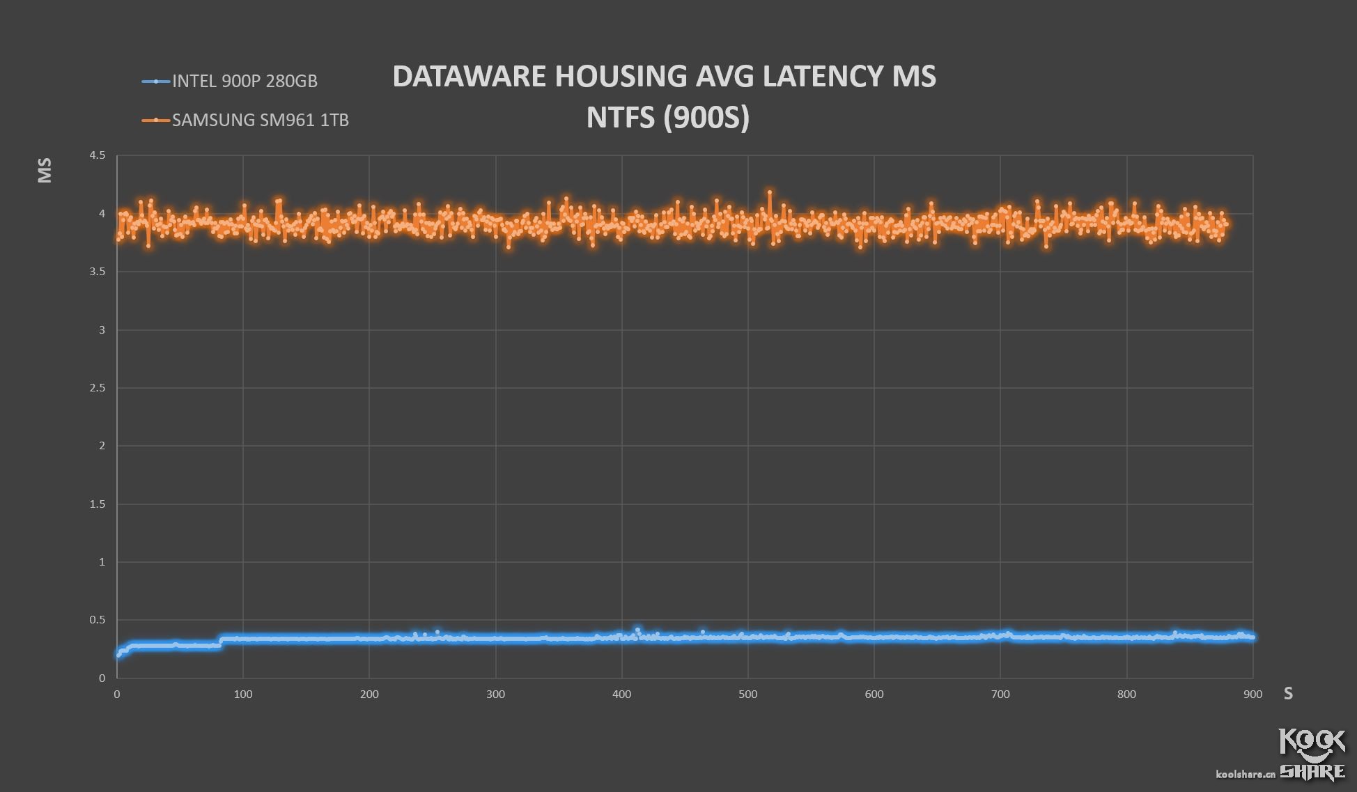 inteloptane内存技术,inteloptane900p固态硬盘