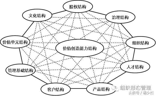 新型商业模式应该如何搭建,构建商业生态系统的八大要点