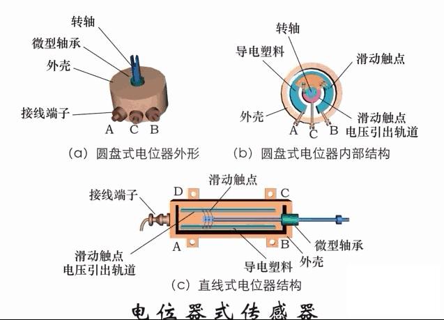 常见的传感器及其工作原理讲解,传感器及传感器的工作原理图解