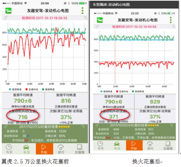 车很抖是什么原因,车抖怎么办教你一招就不抖了