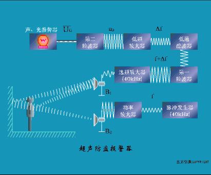 常见的传感器及其工作原理讲解,传感器及传感器的工作原理图解