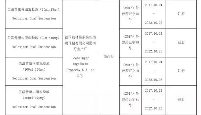 宠物狗的镇痛消炎药有哪些,消炎镇痛兽药